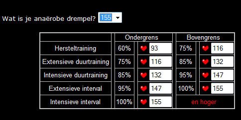 Drempeltraining