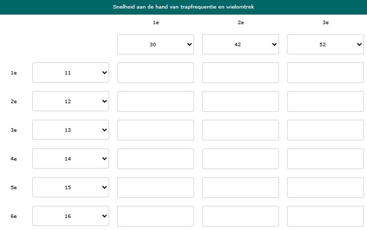 Trapfrequentie tabel